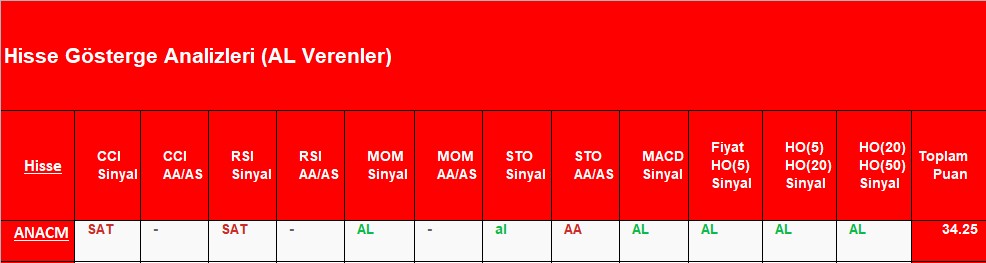 AL sinyali veren hisseler 24.09.2018 