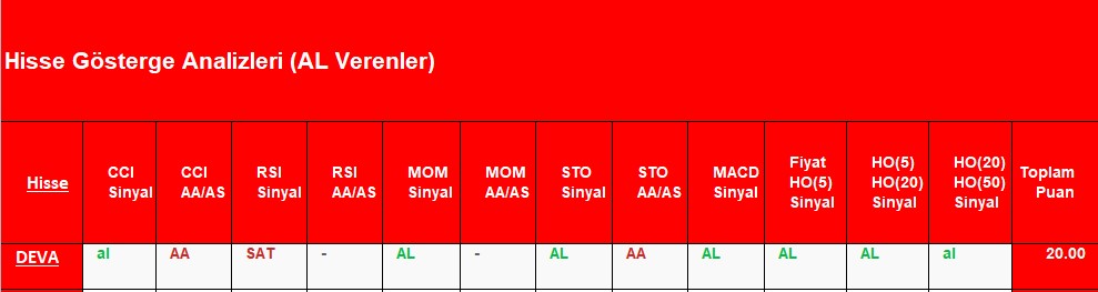 AL sinyali veren hisseler 24.09.2018 