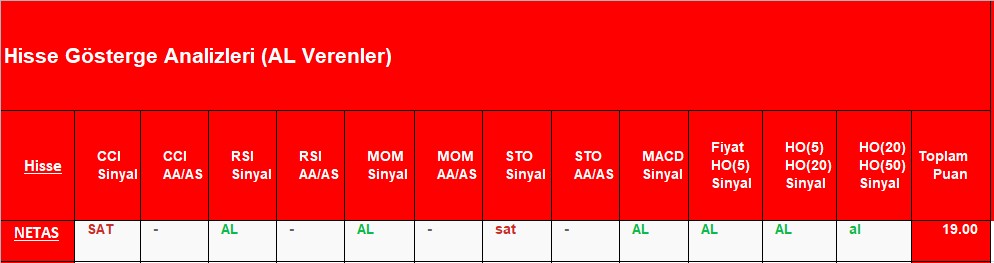 AL sinyali veren hisseler 24.09.2018 