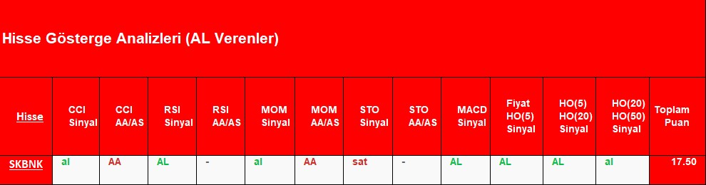 AL sinyali veren hisseler 24.09.2018 