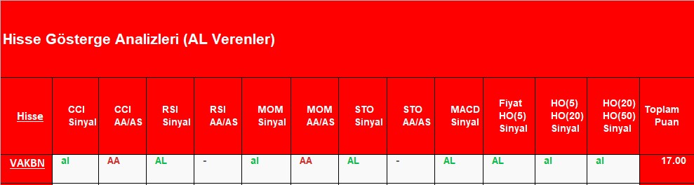 AL sinyali veren hisseler 24.09.2018 