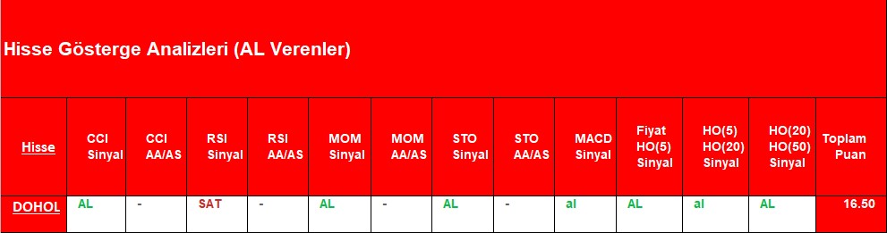 AL sinyali veren hisseler 24.09.2018 