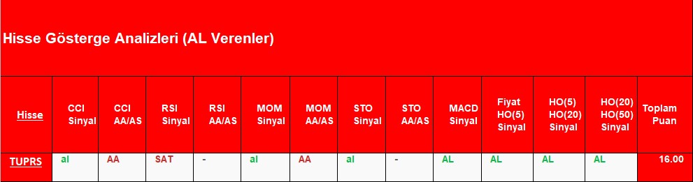 AL sinyali veren hisseler 24.09.2018 