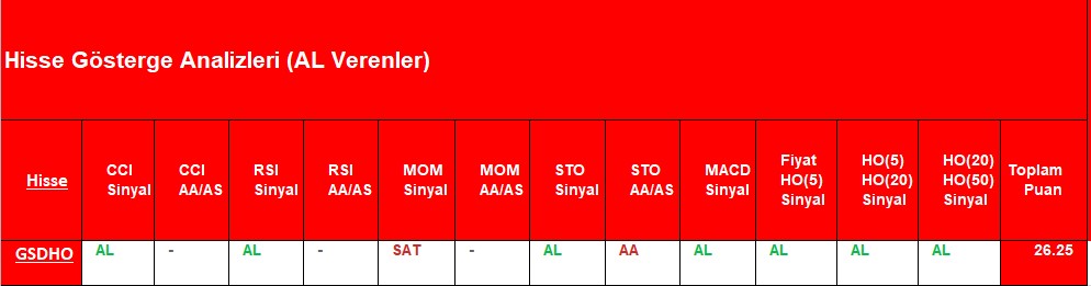 AL sinyali veren hisseler 24.09.2018 