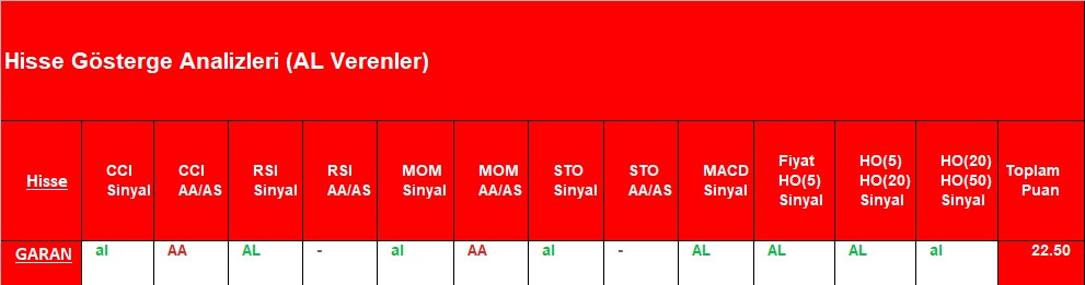 AL sinyali veren hisseler 24.09.2018 