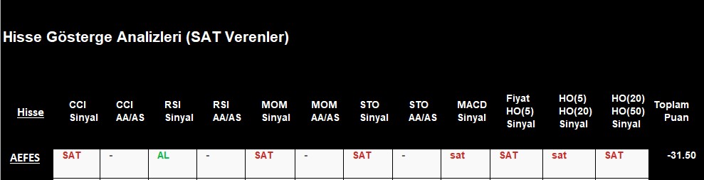 SAT sinyali veren hisseler 24.09.2018 