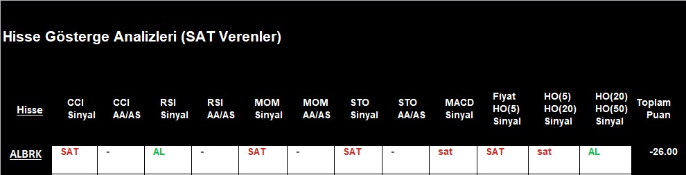 SAT sinyali veren hisseler 24.09.2018 