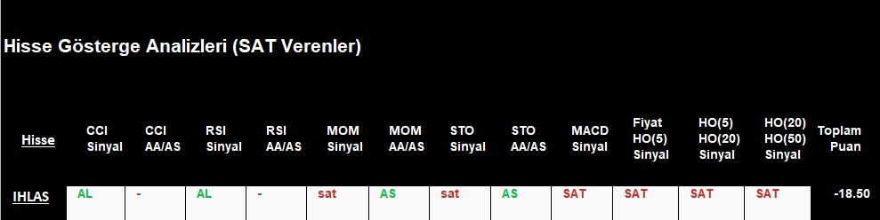 SAT sinyali veren hisseler 24.09.2018 