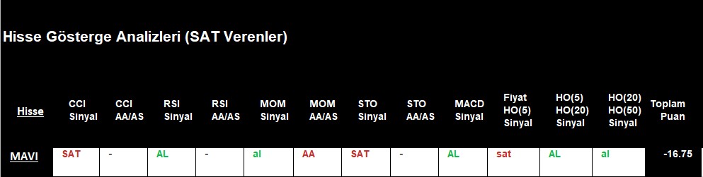 SAT sinyali veren hisseler 24.09.2018 