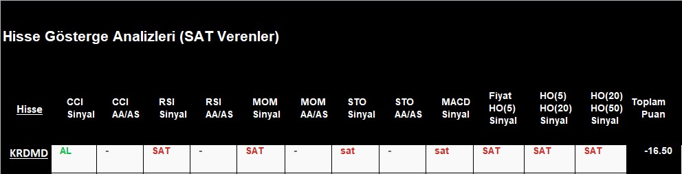 SAT sinyali veren hisseler 24.09.2018 