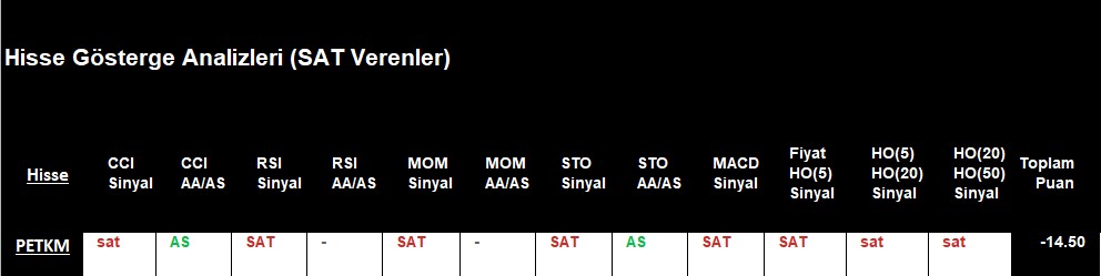 SAT sinyali veren hisseler 24.09.2018 