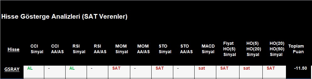 SAT sinyali veren hisseler 24.09.2018 