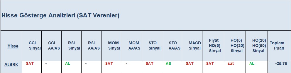 SAT sinyali veren hisseler 25.09.2018 