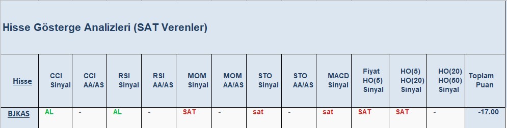 SAT sinyali veren hisseler 25.09.2018 