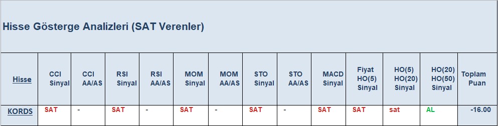 SAT sinyali veren hisseler 25.09.2018 