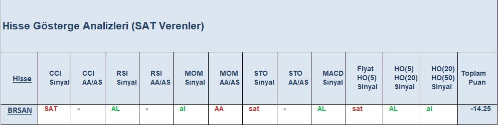 SAT sinyali veren hisseler 25.09.2018 