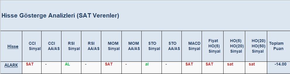 SAT sinyali veren hisseler 25.09.2018 