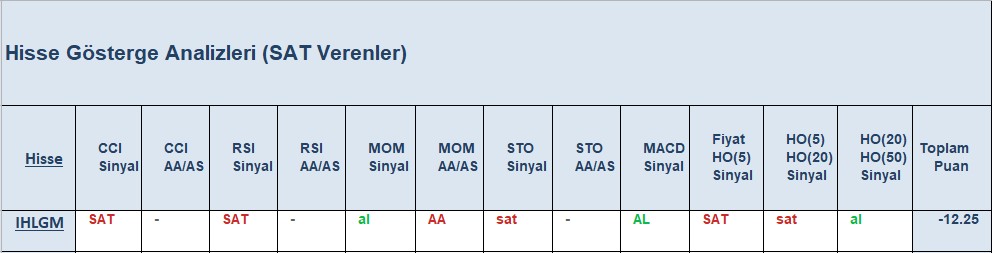 SAT sinyali veren hisseler 25.09.2018 