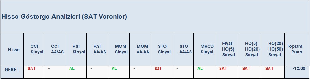 SAT sinyali veren hisseler 25.09.2018 