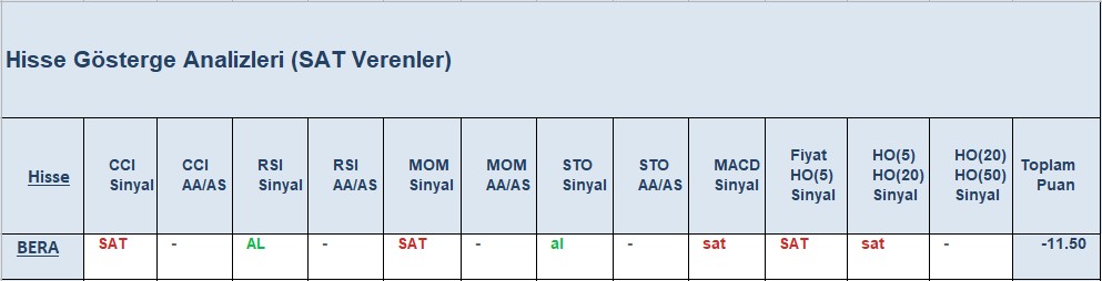 SAT sinyali veren hisseler 25.09.2018 