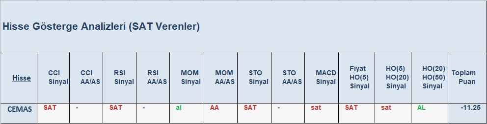 SAT sinyali veren hisseler 25.09.2018 