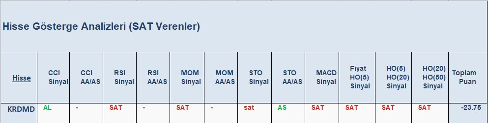 SAT sinyali veren hisseler 25.09.2018 