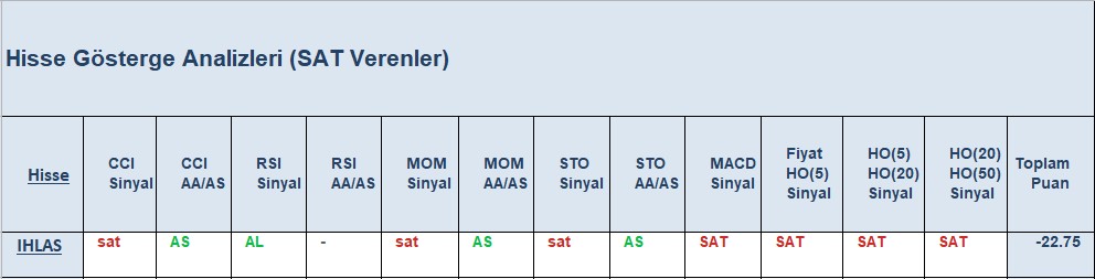 SAT sinyali veren hisseler 25.09.2018 