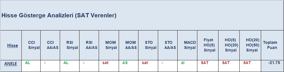 SAT sinyali veren hisseler 25.09.2018 