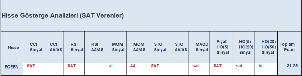 SAT sinyali veren hisseler 25.09.2018 