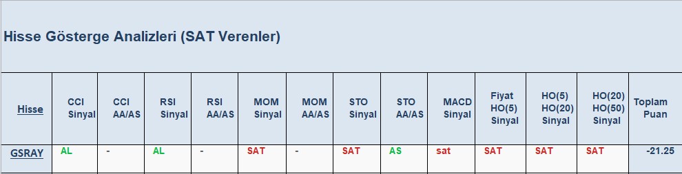 SAT sinyali veren hisseler 25.09.2018 