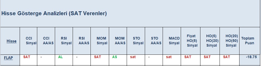 SAT sinyali veren hisseler 25.09.2018 