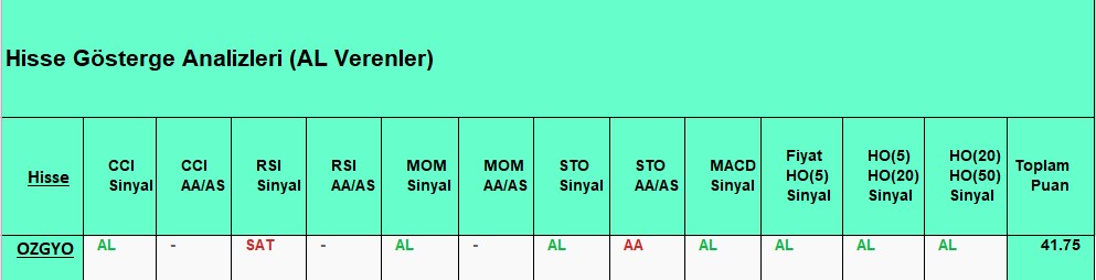 AL sinyali veren hisseler 27.09.2018 