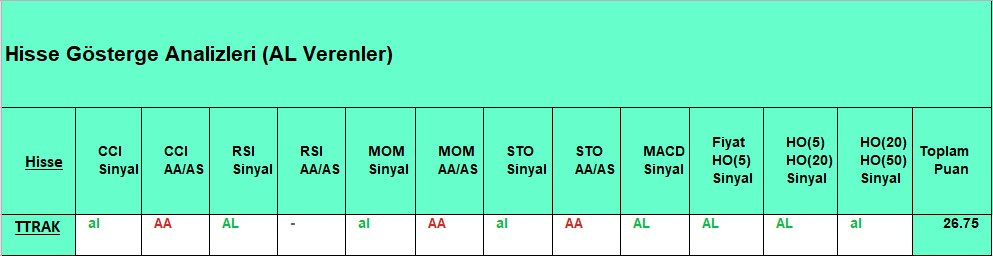 AL sinyali veren hisseler 27.09.2018 