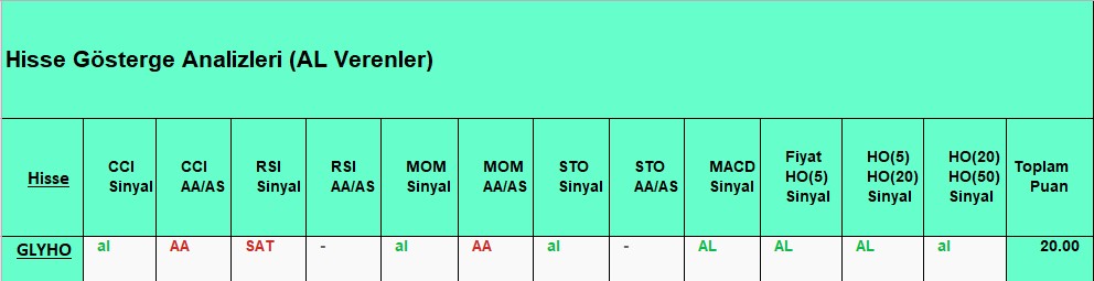 AL sinyali veren hisseler 27.09.2018 