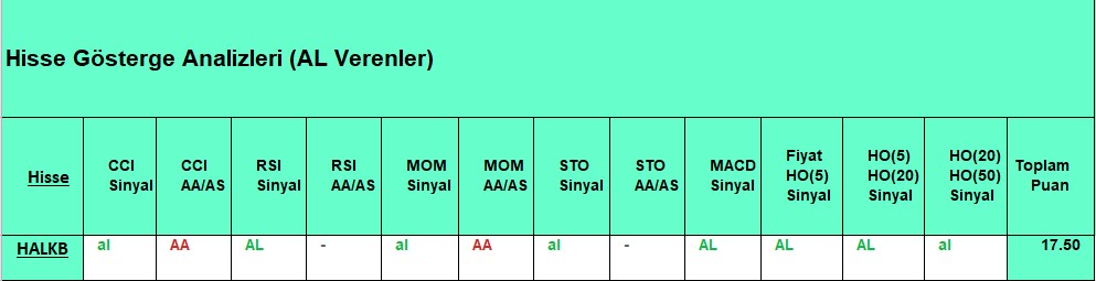 AL sinyali veren hisseler 27.09.2018 