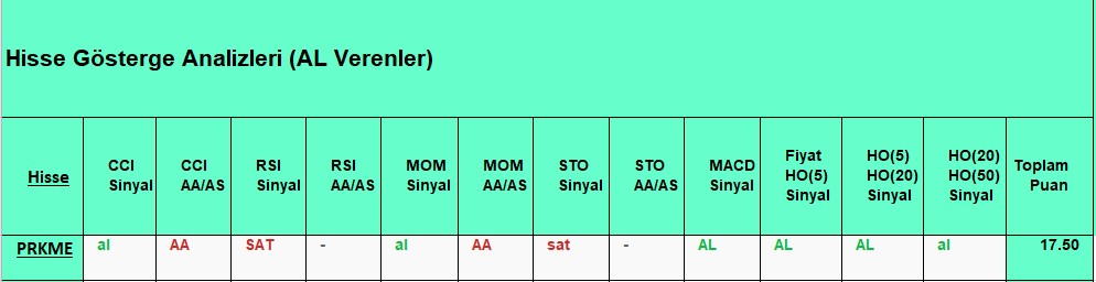 AL sinyali veren hisseler 27.09.2018 