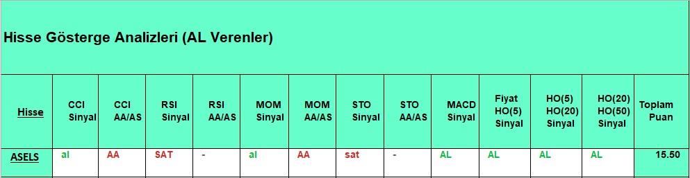 AL sinyali veren hisseler 27.09.2018 