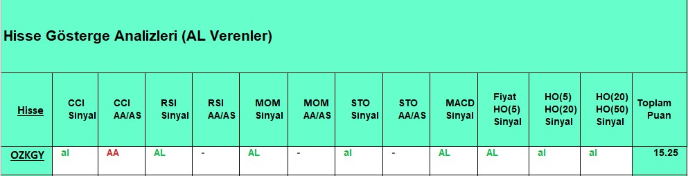 AL sinyali veren hisseler 27.09.2018 