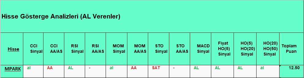 AL sinyali veren hisseler 27.09.2018 