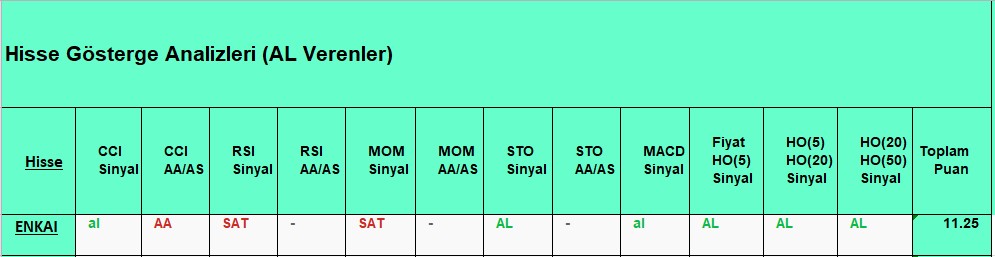 AL sinyali veren hisseler 27.09.2018 