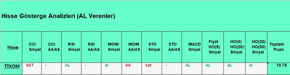 AL sinyali veren hisseler 27.09.2018 