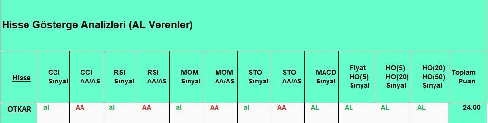 AL sinyali veren hisseler 27.09.2018 