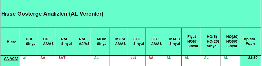 AL sinyali veren hisseler 27.09.2018 