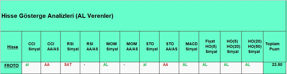 AL sinyali veren hisseler 27.09.2018 