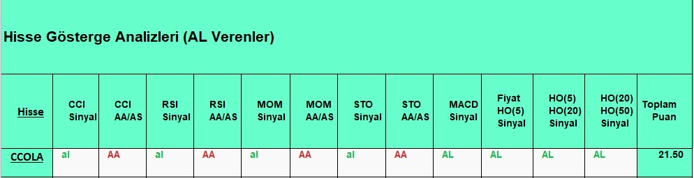 AL sinyali veren hisseler 27.09.2018 