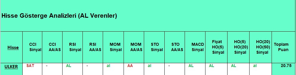 AL sinyali veren hisseler 27.09.2018 