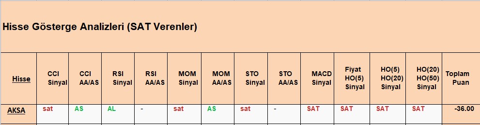 SAT sinyali veren hisseler 27.09.2018 