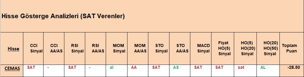 SAT sinyali veren hisseler 27.09.2018 