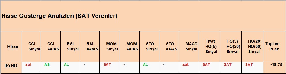 SAT sinyali veren hisseler 27.09.2018 