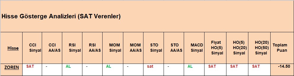 SAT sinyali veren hisseler 27.09.2018 